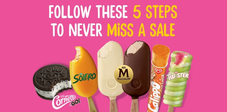 Five Easy Steps to Never Miss a Sale!