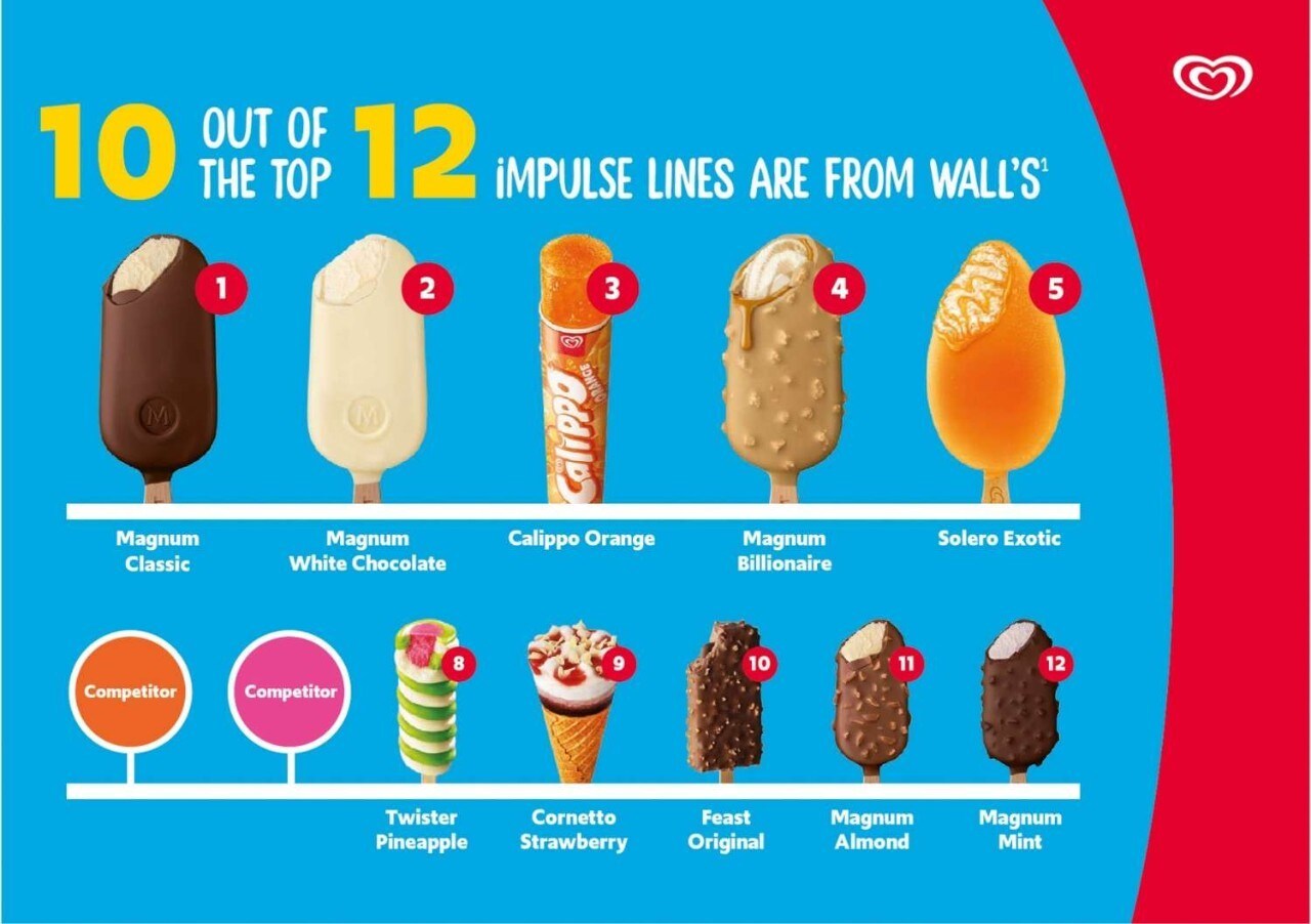 walls icecream